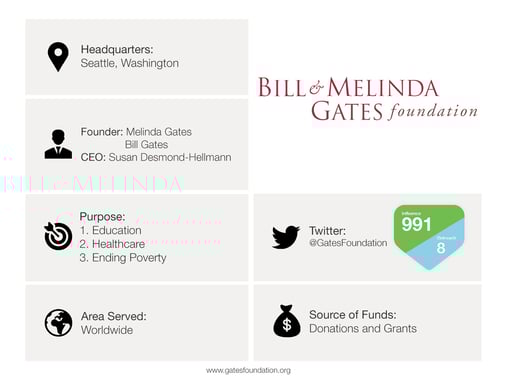 Bill_Melinda_Gates_Foundation.jpg