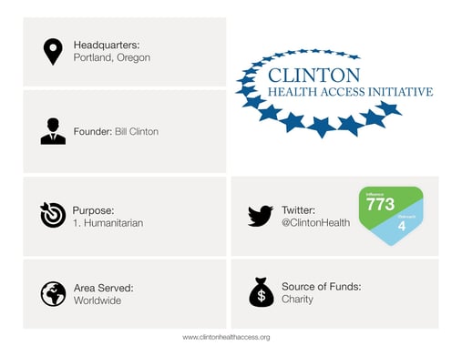 Clinton_Health_Access_Initiative.jpg