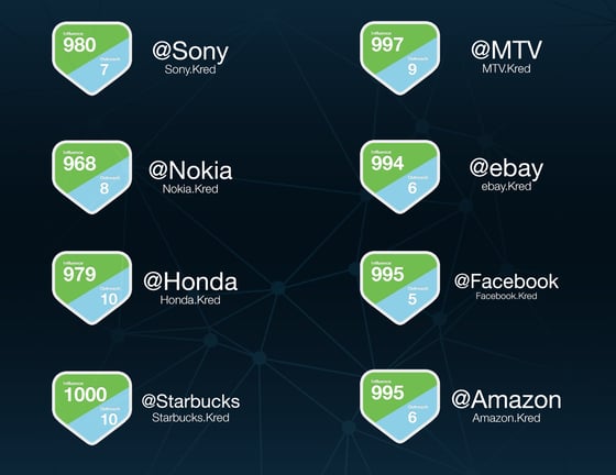 Brands_Scores_Kred.jpg